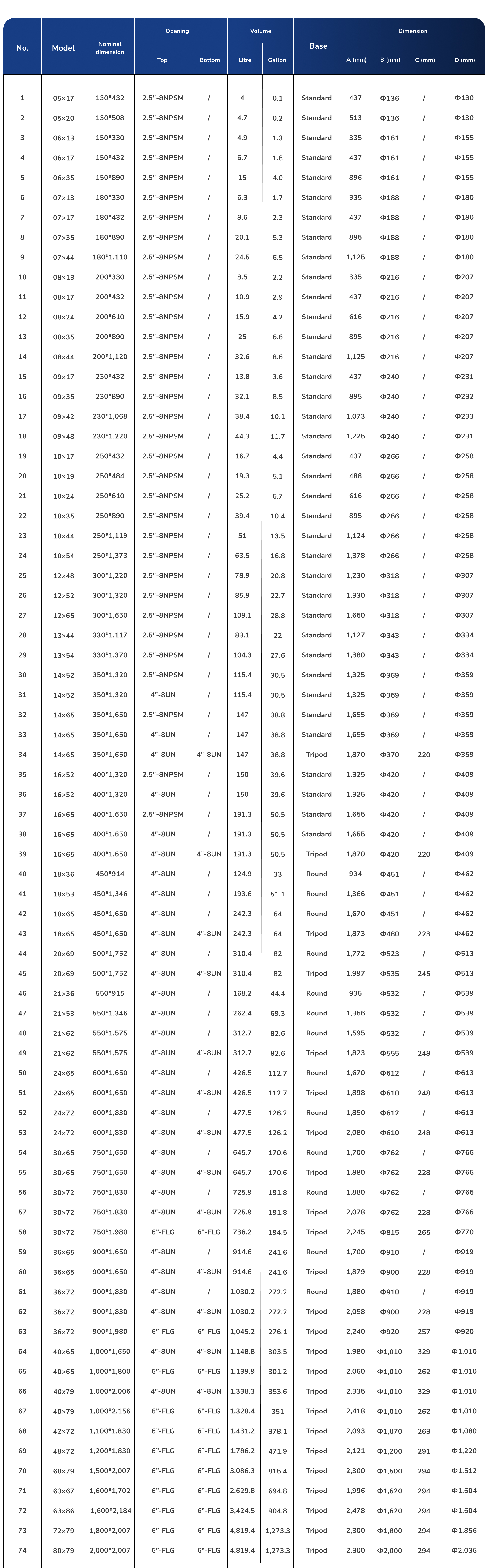 FRP Table Table Full Specifications