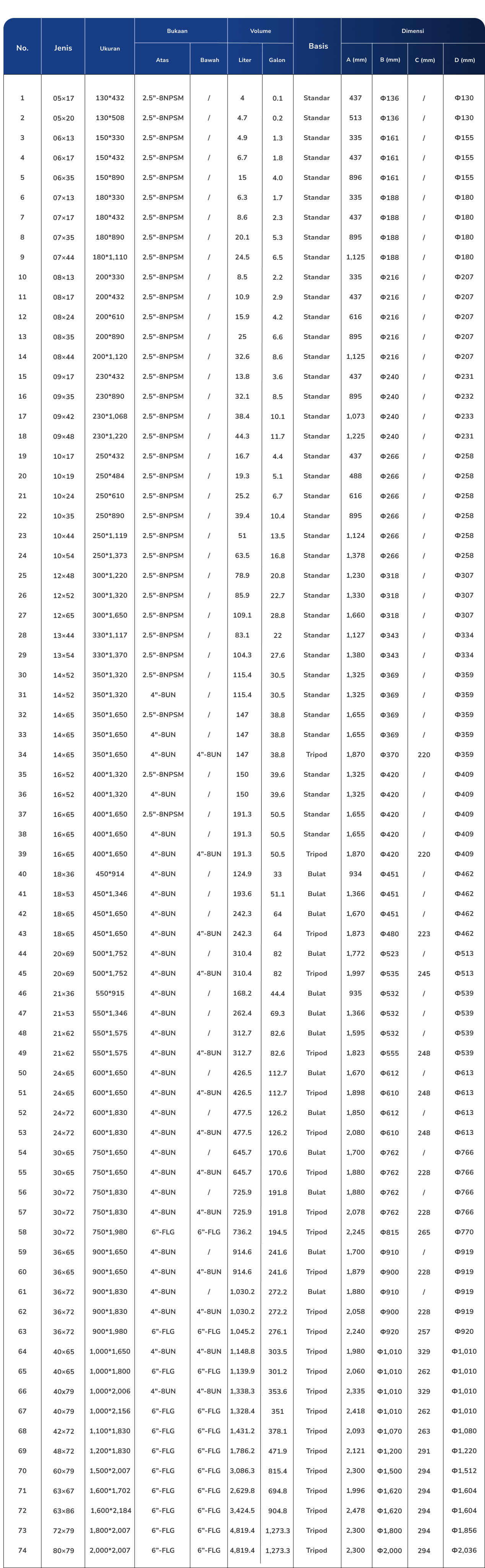 FRP Table Table Full Specifications
