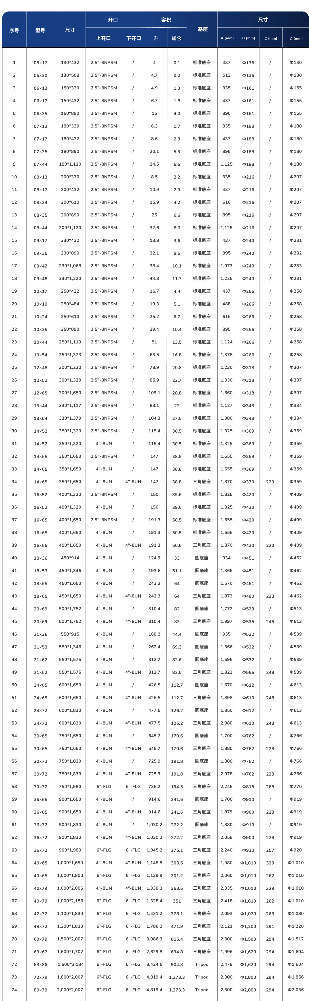 FRP Table Table Full Specifications